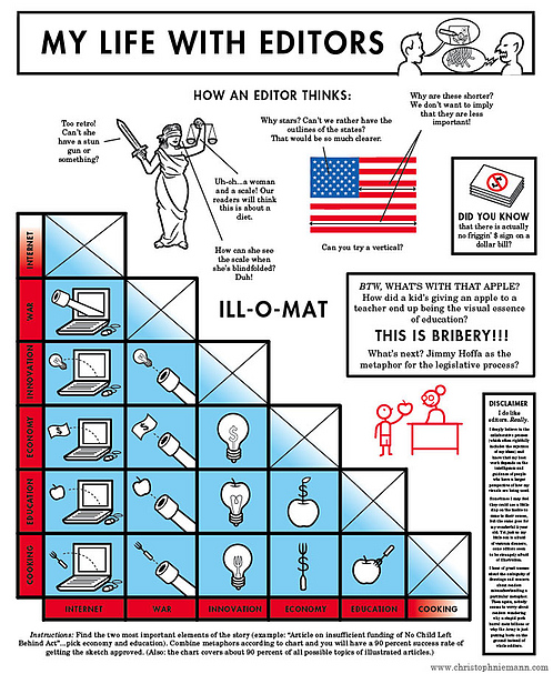 infographic called my life with editors